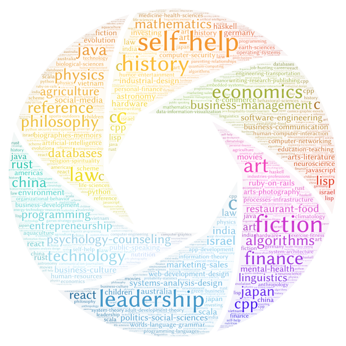 Tag cloud of my books