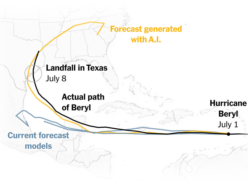 Beryl forecast