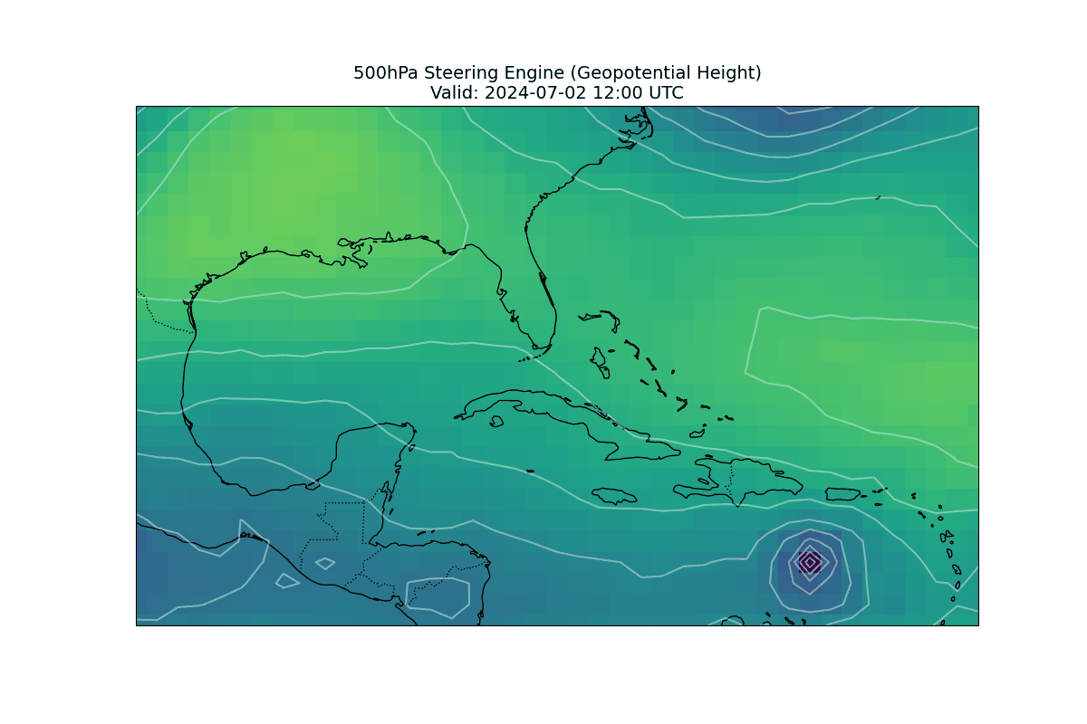 Beryl steering 500hpa